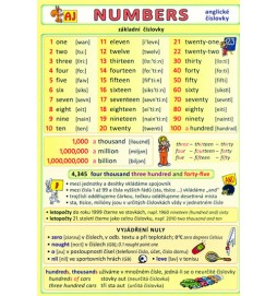 Numbers - anglické číslovky