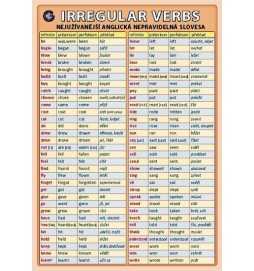 Irregular verbs - nejužívanější anglická nepravidelná slovesa