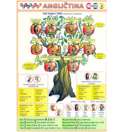 Obrázková angličtina 6 - Rodina
