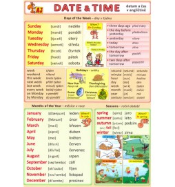Datum a čas v angličtině