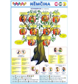 Obrázková němčina 6 - Rodina
