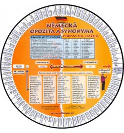 Německá opozita a jejich synonyma