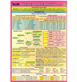 Přehled matematiky pro ZŠ - 2. vydání