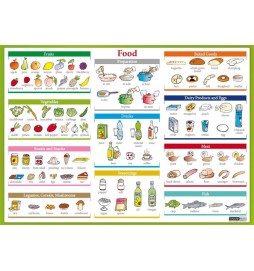 Karta Food - Jídlo