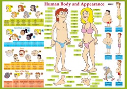 Karta Human Body and Appearance - Lids - neuveden