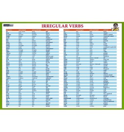 Karta Irregular verbs - Nepravidelná slovesa