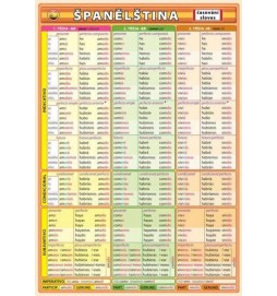 Španělština - časování sloves