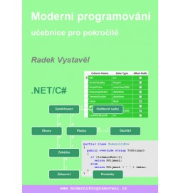 Moderní programování – učebnice pro pokročilé