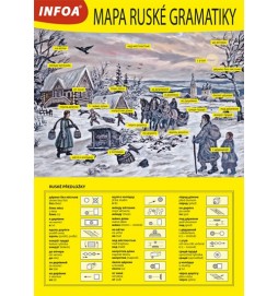 Mapa ruské gramatiky