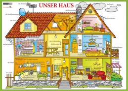 Unser House / Náš dům - Naučná karta - neuveden